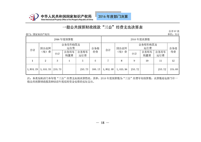 國家知識產(chǎn)權局2016年度部門決算