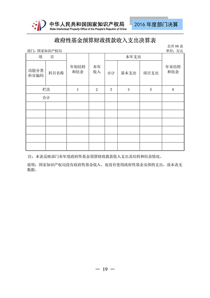 國(guó)家知識(shí)產(chǎn)權(quán)局2016年度部門(mén)決算