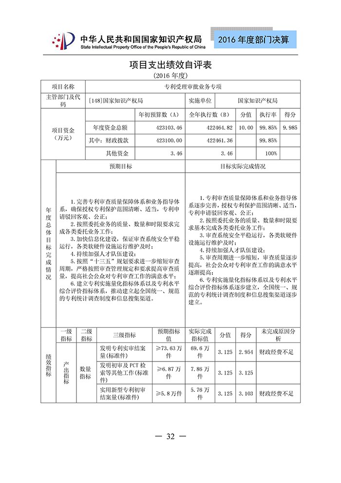 國家知識產(chǎn)權局2016年度部門決算