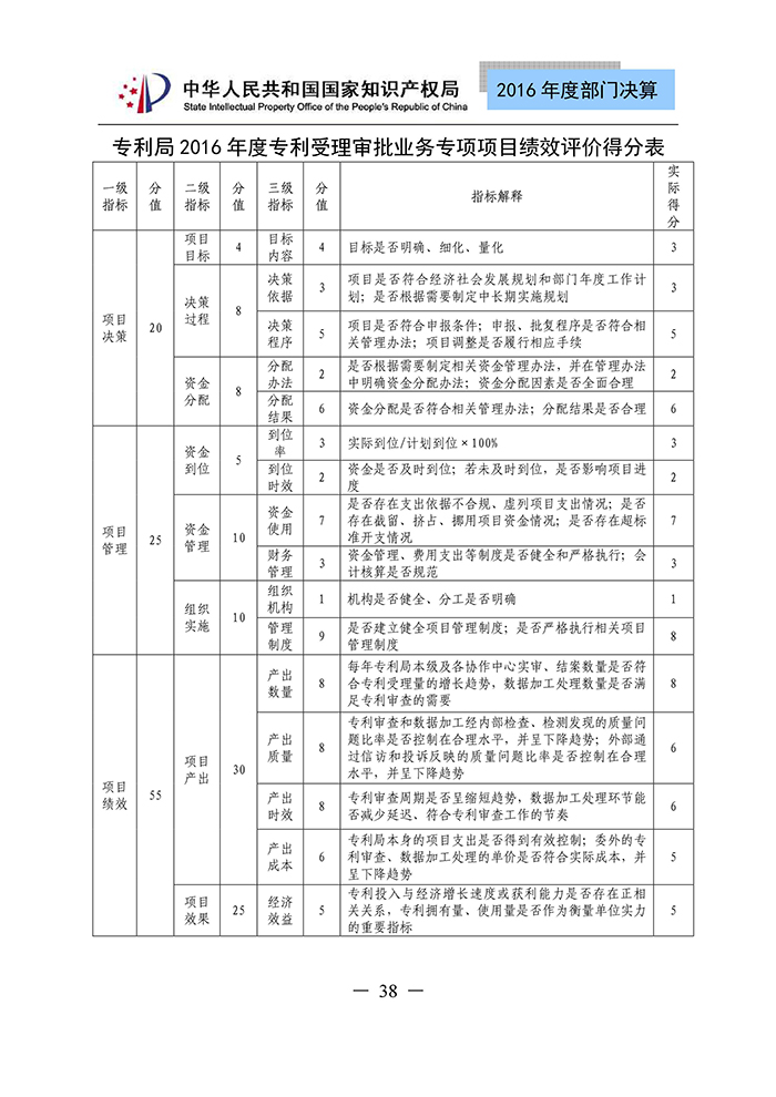 國家知識產(chǎn)權局2016年度部門決算