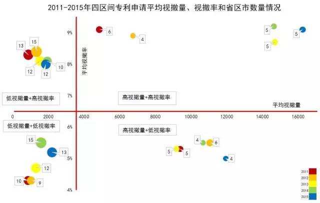 專利無申請費(fèi)視撤的四個區(qū)間！