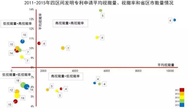 專利無申請費(fèi)視撤的四個區(qū)間！