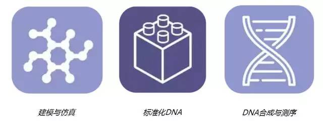 未來(lái)30年「最值得關(guān)注」的20項(xiàng)新興科技！