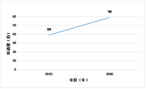 虛擬現(xiàn)實專利情況簡介