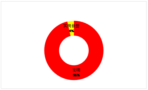 虛擬現(xiàn)實專利情況簡介