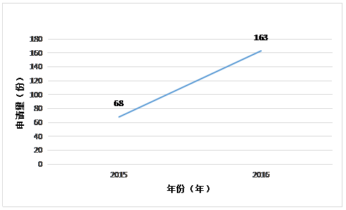 虛擬現(xiàn)實專利情況簡介