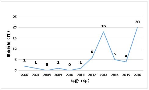 虛擬現(xiàn)實專利情況簡介