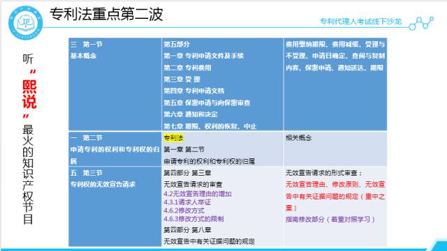 沙龍回顧丨專代考試經(jīng)驗分享和技巧傳授