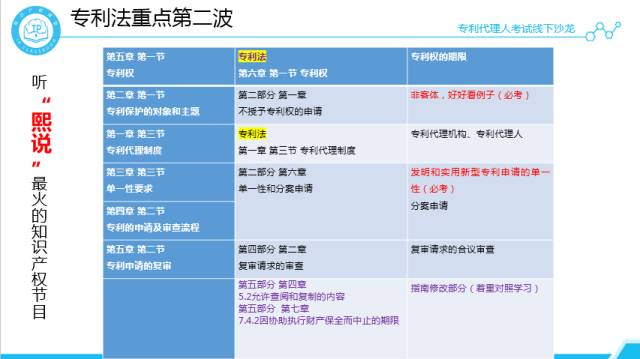 沙龍回顧丨專代考試經(jīng)驗分享和技巧傳授