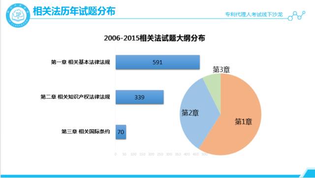 沙龍回顧丨專代考試經(jīng)驗(yàn)分享和技巧傳授