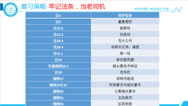 沙龍回顧丨專代考試經(jīng)驗(yàn)分享和技巧傳授