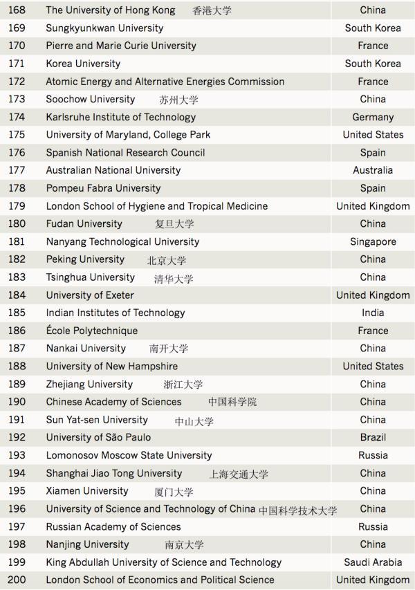 全球?qū)W術(shù)機構(gòu)中對第三方專利影響較大的前200位，蘇州大學(xué)等榜上有名！