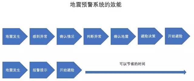 成功預(yù)警九寨溝地震！這個(gè)「專利技術(shù)」火了！