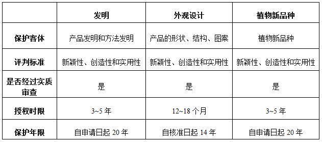 「美國專利制度與技法」解析