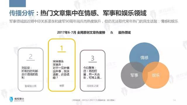 一圖看懂「2017年6-7月自媒體行業(yè)版權(quán)」報告