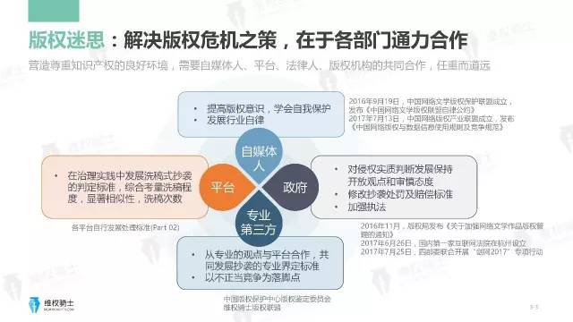 一圖看懂「2017年6-7月自媒體行業(yè)版權(quán)」報告