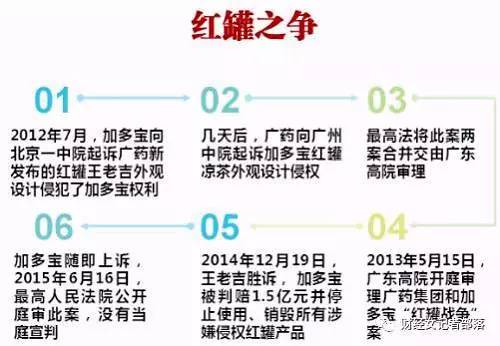 共享紅罐！加多寶和王老吉要握手言和？恐怕是你想多了