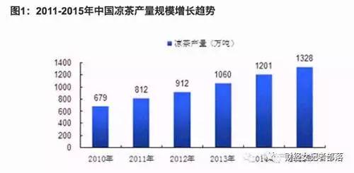 共享紅罐！加多寶和王老吉要握手言和？恐怕是你想多了