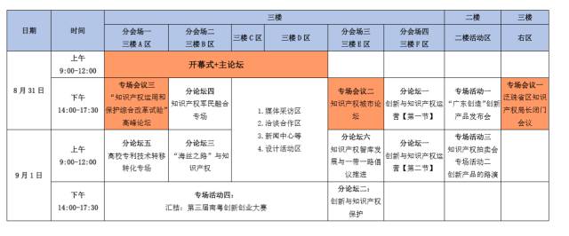 知交會(huì) | 重磅！2017廣東知識(shí)產(chǎn)權(quán)交易博覽會(huì)擬定日程公布