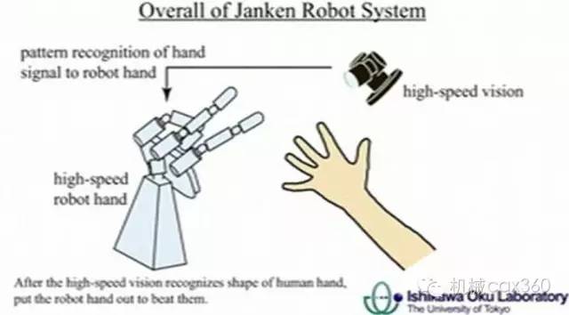 世界頂尖科技：7個世界上最厲害的機器人！