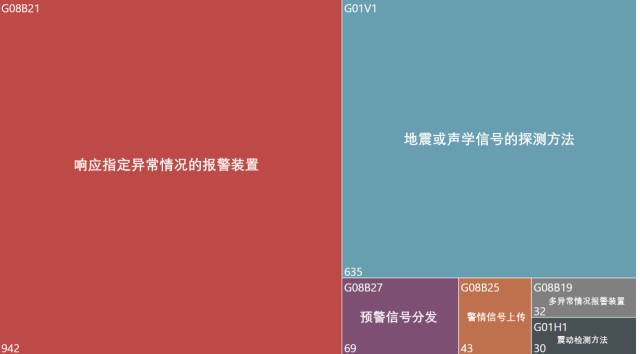 地震預(yù)警系統(tǒng)專利分析，中國VS日本，哪家強？