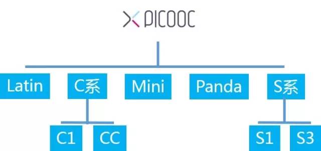 這款神器能檢測出「朋友圈曬的健身步數(shù)」是否是假運動？