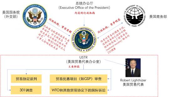 特朗普政府對華301調(diào)查前景展望（多圖全景解析301調(diào)查）