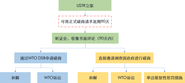 特朗普政府對華301調(diào)查前景展望（多圖全景解析301調(diào)查）