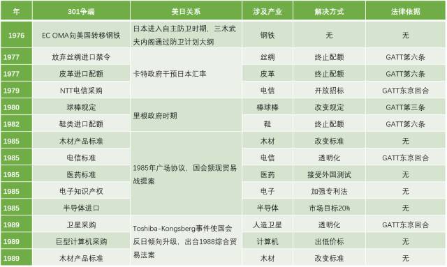 特朗普政府對華301調(diào)查前景展望（多圖全景解析301調(diào)查）