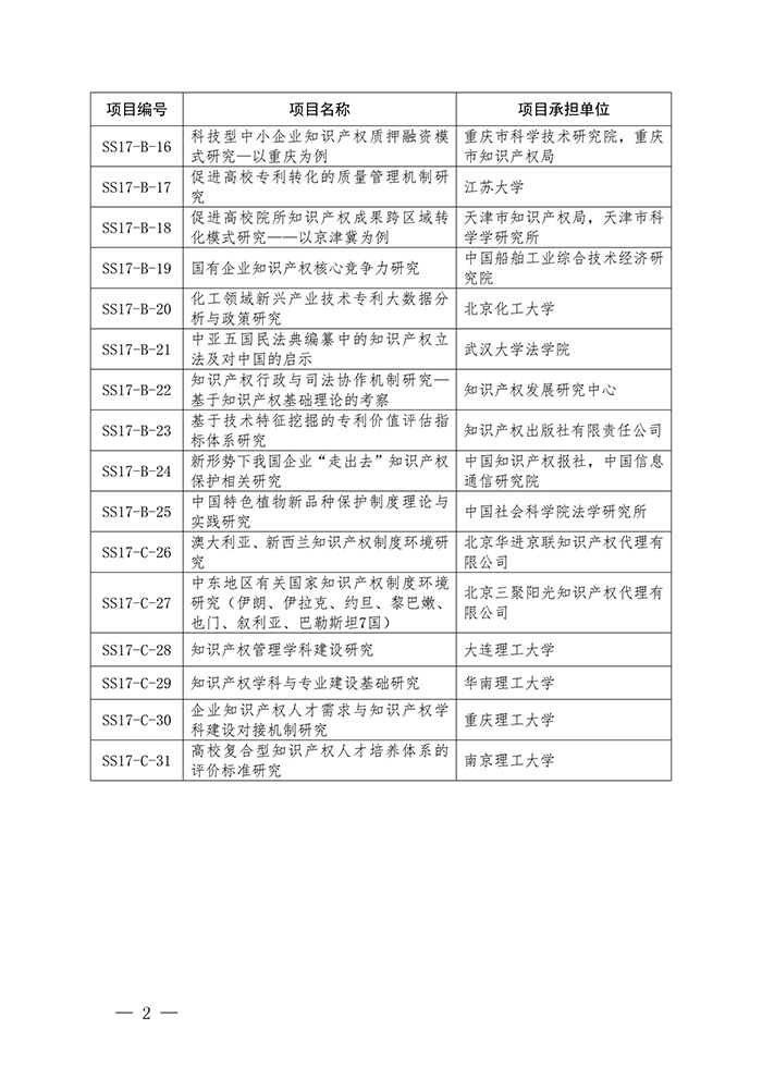 國知局：印發(fā)2017年度國家知識產(chǎn)權(quán)局軟科學(xué)研究項目立項通知