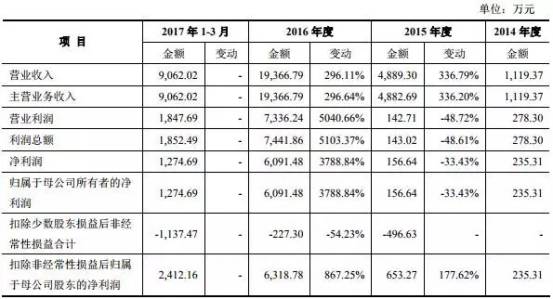 《賓果消消消》檸檬微趣沖刺IPO恐存訴訟隱患？只因當家游戲未獲商標