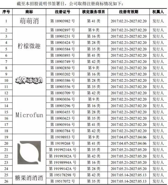 《賓果消消消》檸檬微趣沖刺IPO恐存訴訟隱患？只因當家游戲未獲商標