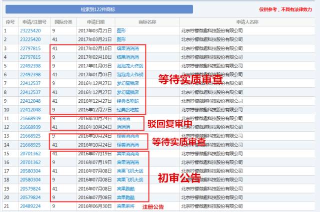 《賓果消消消》檸檬微趣沖刺IPO恐存訴訟隱患？只因當家游戲未獲商標