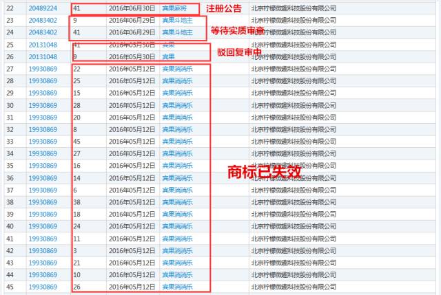 《賓果消消消》檸檬微趣沖刺IPO恐存訴訟隱患？只因當家游戲未獲商標