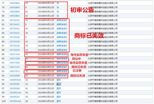 《賓果消消消》檸檬微趣沖刺IPO恐存訴訟隱患？只因當家游戲未獲商標