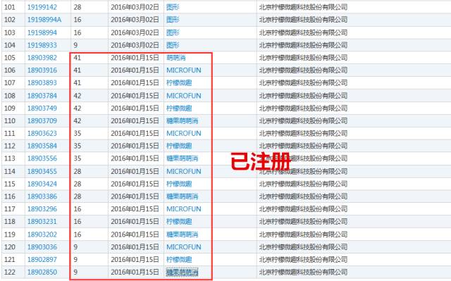 《賓果消消消》檸檬微趣沖刺IPO恐存訴訟隱患？只因當家游戲未獲商標