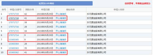 《賓果消消消》檸檬微趣沖刺IPO恐存訴訟隱患？只因當家游戲未獲商標