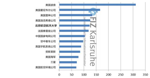 一文讀懂「全世界各國無人機技術領域」的專利布局情況