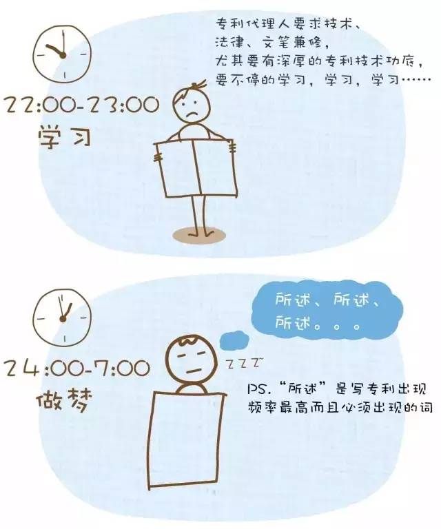 【漫畫版】專利代理人的一天，心塞?。?！