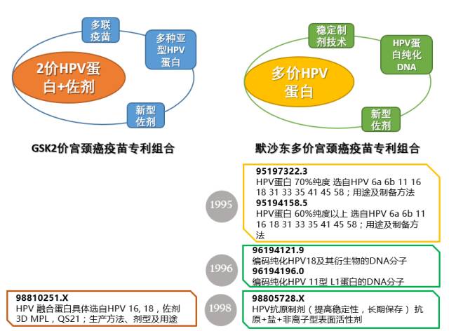 宮頸癌疫苗上市中國(guó)！ 揭示原研藥廠在華專利布局