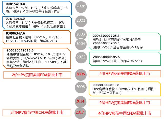 宮頸癌疫苗上市中國(guó)！ 揭示原研藥廠在華專利布局