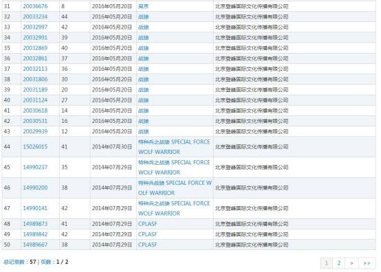 我看戰(zhàn)狼的激情與憤怒—論商標與實操