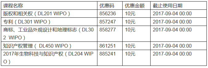 第二期WIPO遠程教育中文課程開始報名！100元即可報名WIPO學院DL中文課