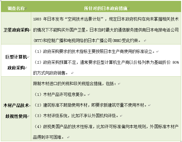 關(guān)于301調(diào)查，你還應(yīng)該知道的那些事兒