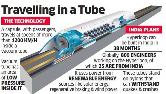 比飛機(jī)快3倍！中國速度4000km/h，北京到深圳只要半小時