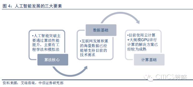 重磅：中國人工智能產(chǎn)業(yè)鏈分析（值得收藏）