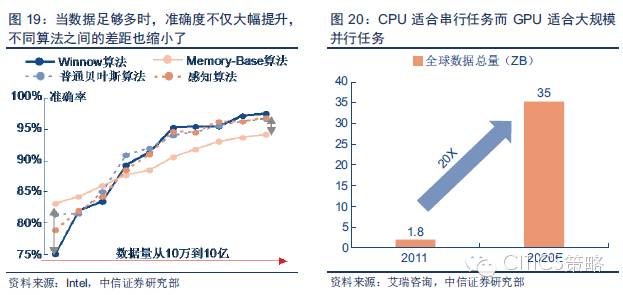 重磅：中國人工智能產(chǎn)業(yè)鏈分析（值得收藏）