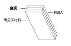 《戰(zhàn)狼2》吳京使用的「三防手機」到底什么來頭？