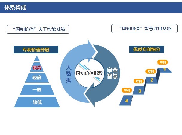 「高價(jià)值專(zhuān)利排行榜」揭密！