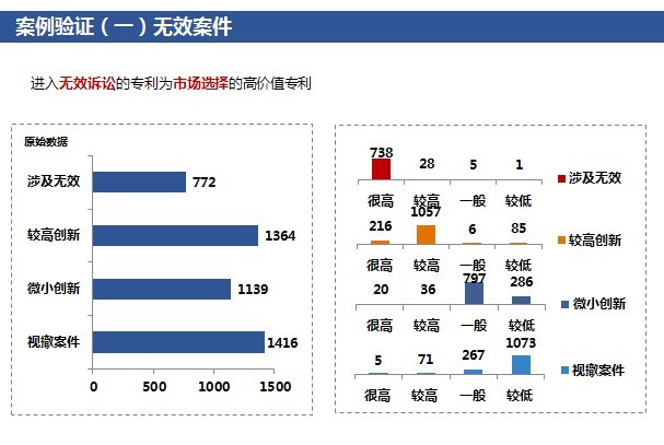 「高價(jià)值專(zhuān)利排行榜」揭密！